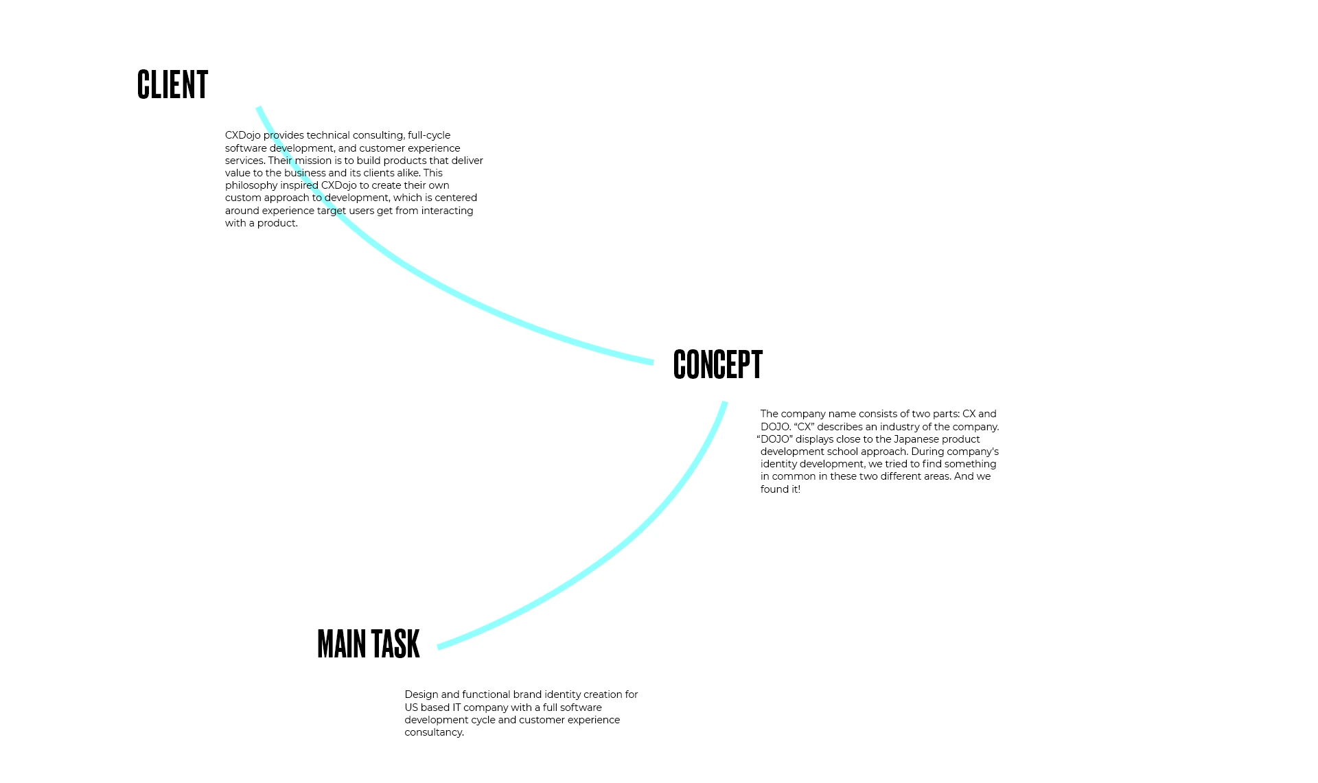 CX Dojo — design presentation, frame 2
