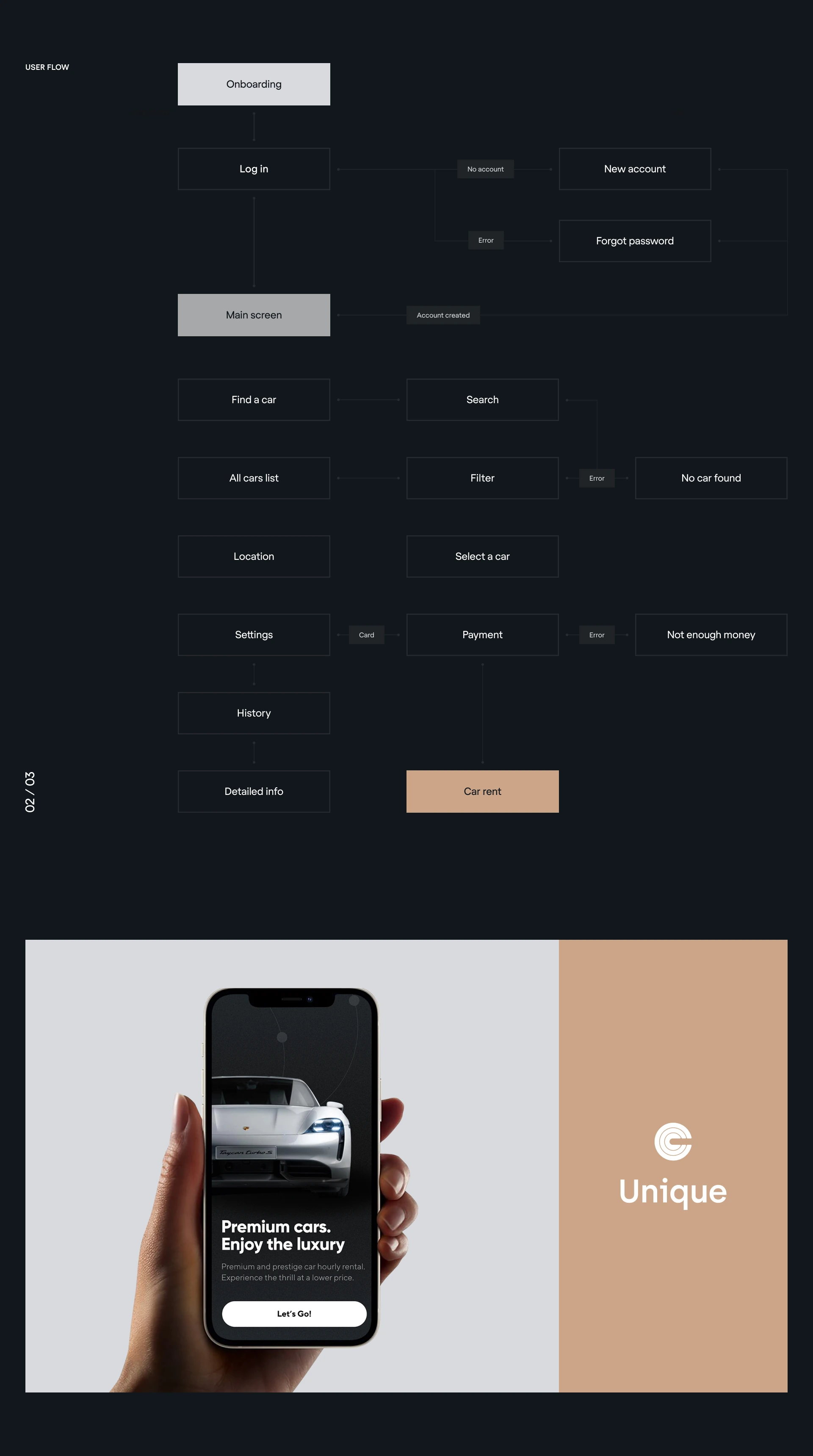 Unique — design presentation, frame 10